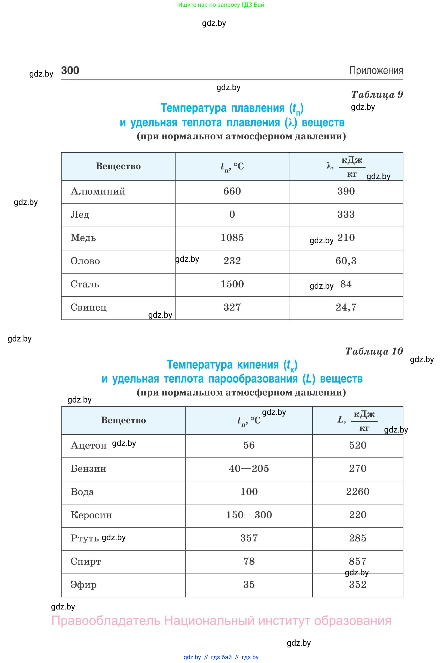 Физика, 10 класс Сборник задач, авторы: Дорофейчик Владимир Владимирович, Белая Ольга Николаевна, издательство Национальный институт образования, Минск, 2022, страница 300