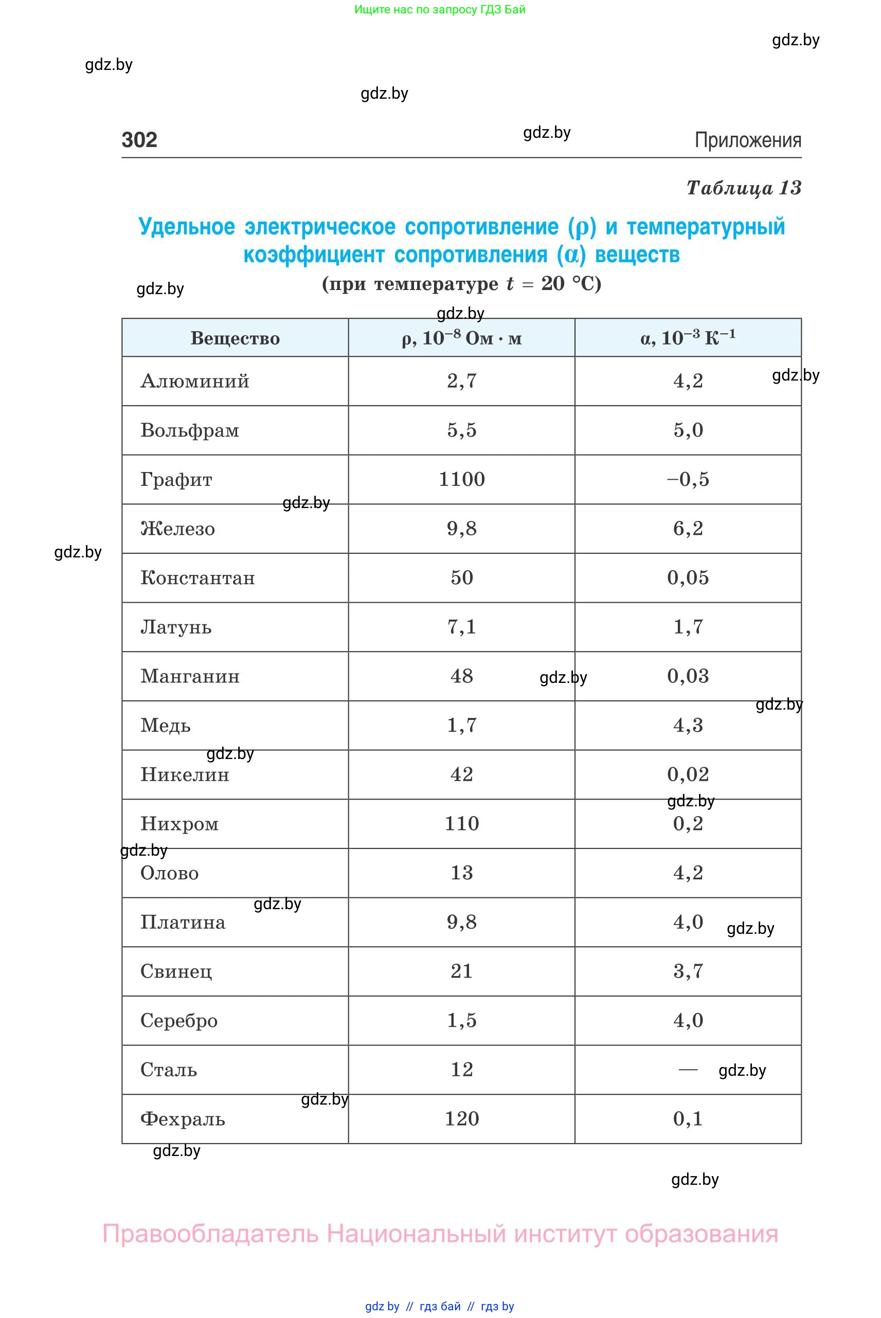 Физика, 10 класс Сборник задач, авторы: Дорофейчик Владимир Владимирович, Белая Ольга Николаевна, издательство Национальный институт образования, Минск, 2022, страница 302