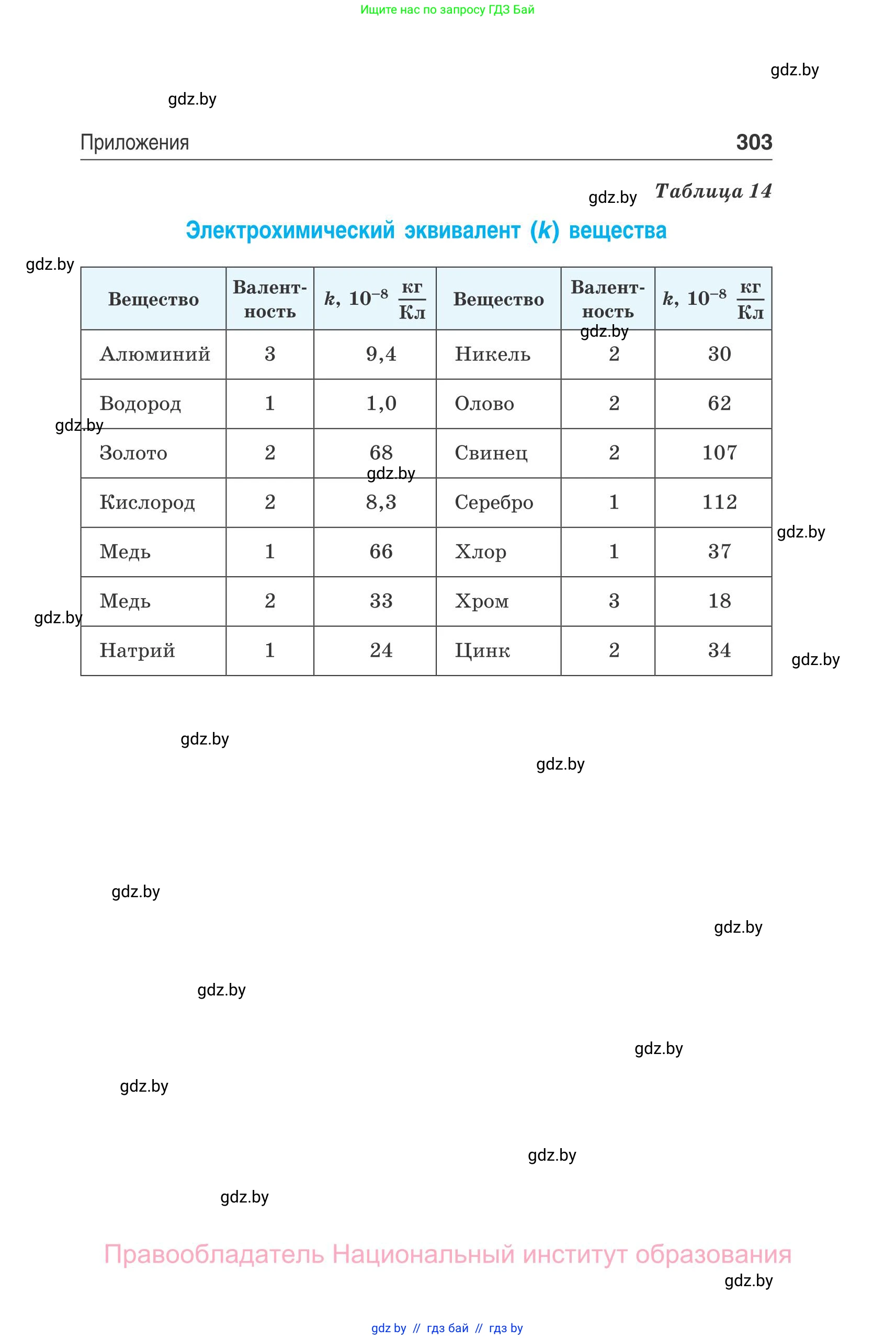Физика, 10 класс Сборник задач, авторы: Дорофейчик Владимир Владимирович, Белая Ольга Николаевна, издательство Национальный институт образования, Минск, 2022, страница 303