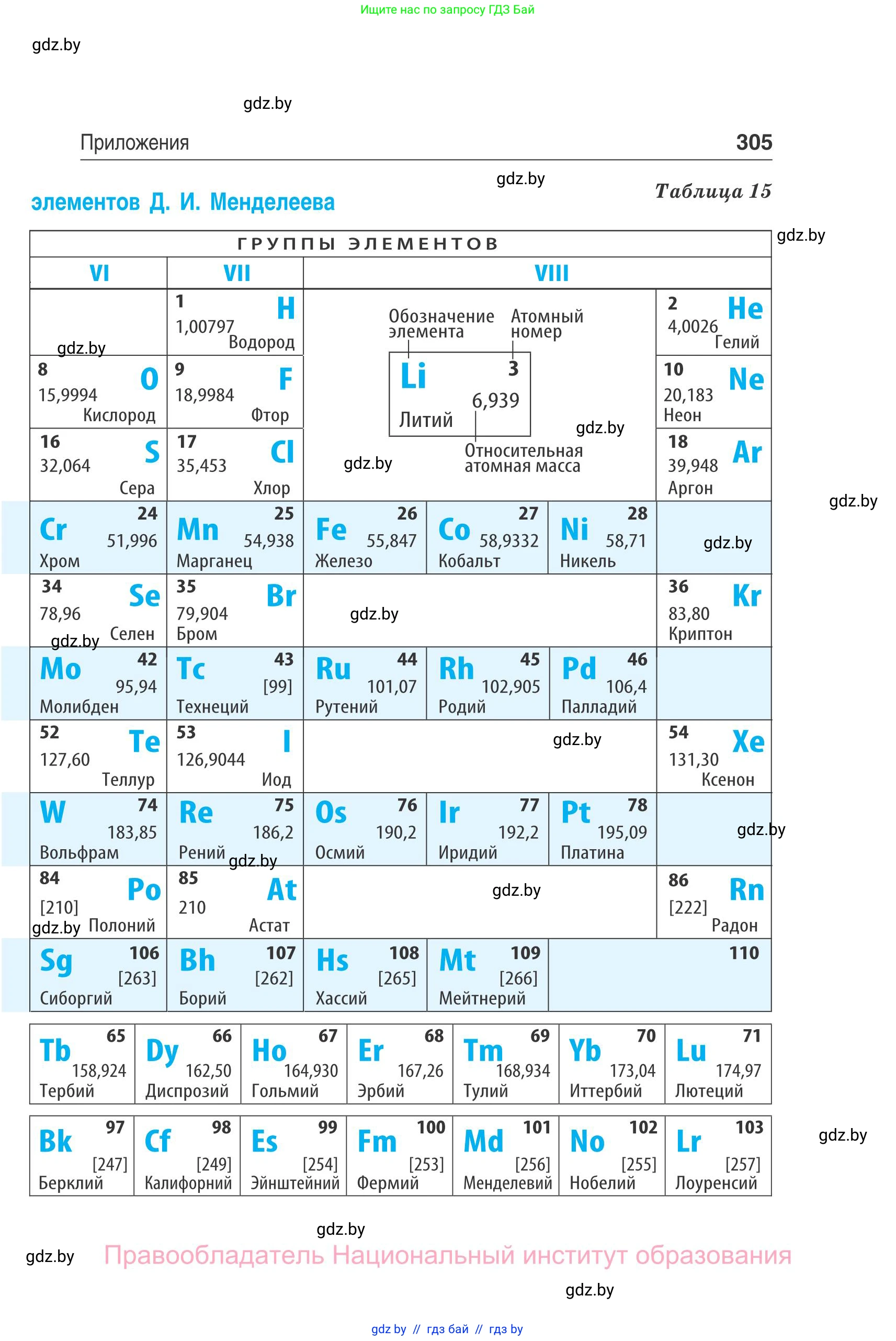 Физика, 10 класс Сборник задач, авторы: Дорофейчик Владимир Владимирович, Белая Ольга Николаевна, издательство Национальный институт образования, Минск, 2022, страница 305