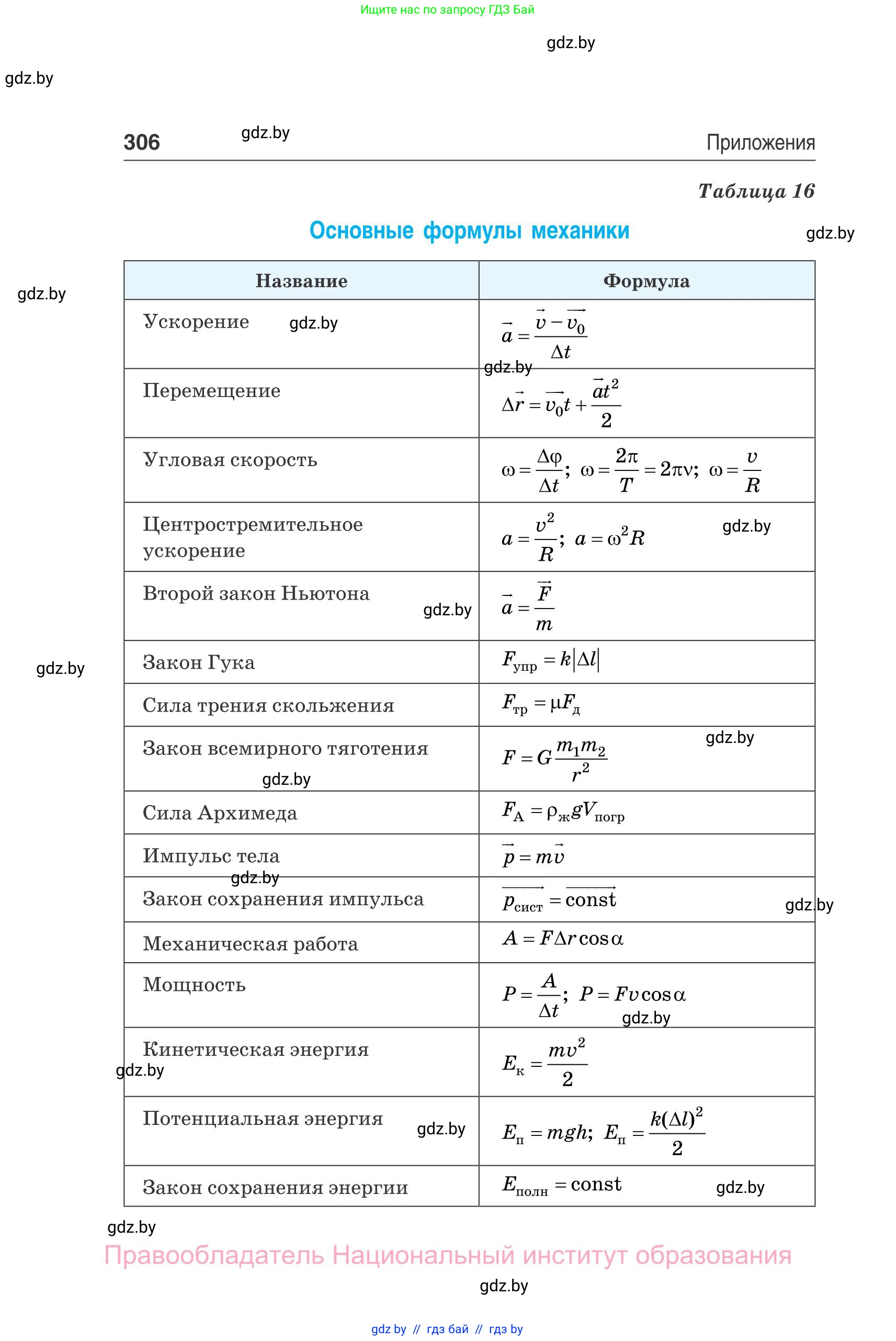 Физика, 10 класс Сборник задач, авторы: Дорофейчик Владимир Владимирович, Белая Ольга Николаевна, издательство Национальный институт образования, Минск, 2022, страница 306
