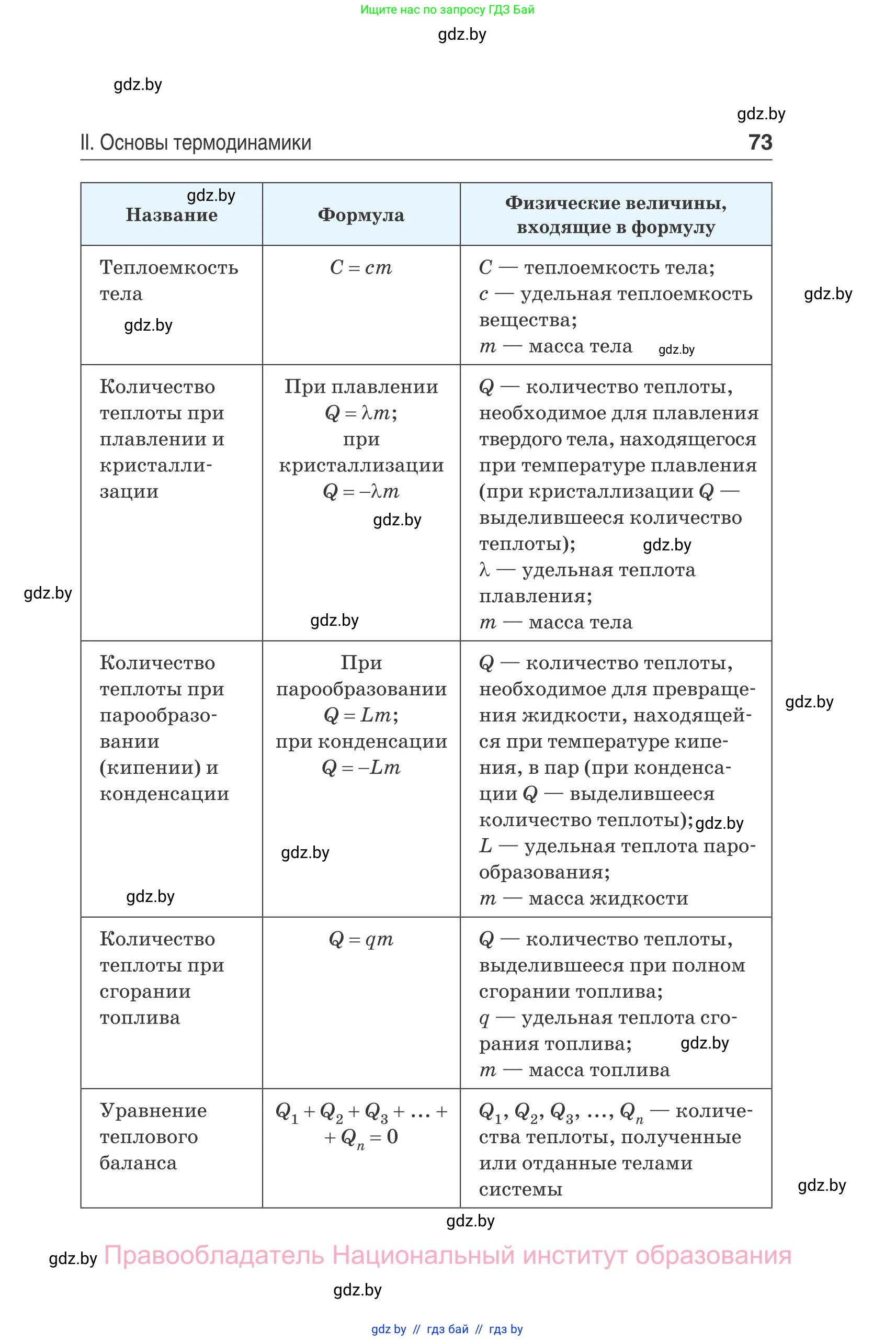 Физика, 10 класс Сборник задач, авторы: Дорофейчик Владимир Владимирович, Белая Ольга Николаевна, издательство Национальный институт образования, Минск, 2022, страница 73