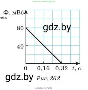 Физика, 10 класс Сборник задач, авторы: Дорофейчик Владимир Владимирович, Белая Ольга Николаевна, издательство Национальный институт образования, Минск, 2022, страница 251, номер 1106, Условие (продолжение 2)