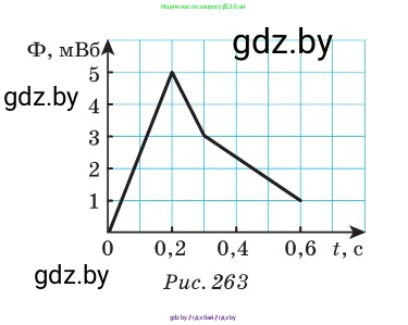 Физика, 10 класс Сборник задач, авторы: Дорофейчик Владимир Владимирович, Белая Ольга Николаевна, издательство Национальный институт образования, Минск, 2022, страница 251, номер 1107, Условие (продолжение 2)