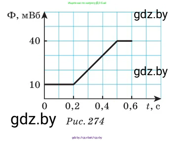 Физика, 10 класс Сборник задач, авторы: Дорофейчик Владимир Владимирович, Белая Ольга Николаевна, издательство Национальный институт образования, Минск, 2022, страница 263, номер 1153, Условие (продолжение 2)