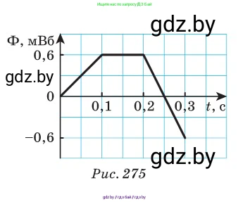 Физика, 10 класс Сборник задач, авторы: Дорофейчик Владимир Владимирович, Белая Ольга Николаевна, издательство Национальный институт образования, Минск, 2022, страница 263, номер 1154, Условие (продолжение 2)