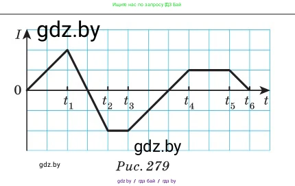 Физика, 10 класс Сборник задач, авторы: Дорофейчик Владимир Владимирович, Белая Ольга Николаевна, издательство Национальный институт образования, Минск, 2022, страница 267, номер 1167, Условие (продолжение 2)