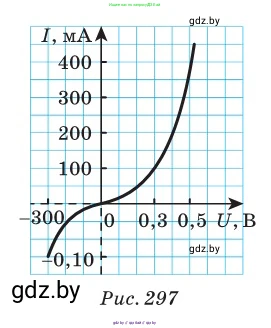 Физика, 10 класс Сборник задач, авторы: Дорофейчик Владимир Владимирович, Белая Ольга Николаевна, издательство Национальный институт образования, Минск, 2022, страница 290, номер 1285, Условие (продолжение 2)