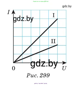 Физика, 10 класс Сборник задач, авторы: Дорофейчик Владимир Владимирович, Белая Ольга Николаевна, издательство Национальный институт образования, Минск, 2022, страница 290, номер 1287, Условие (продолжение 2)