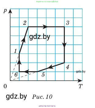 Физика, 10 класс Сборник задач, авторы: Дорофейчик Владимир Владимирович, Белая Ольга Николаевна, издательство Национальный институт образования, Минск, 2022, страница 36, номер 166, Условие (продолжение 2)