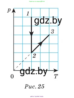 Физика, 10 класс Сборник задач, авторы: Дорофейчик Владимир Владимирович, Белая Ольга Николаевна, издательство Национальный институт образования, Минск, 2022, страница 40, номер 184, Условие (продолжение 2)