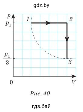Рис. 40. Сначала идеальный газ, количество молекул которого N = 1,2 *10^20, изобарно нагрели (рис. 40), а затем изохорно охладили до первоначальной температуры T_3 = T_1 = 600 K. Определите работу, совершенную силой давления газа при изобарном