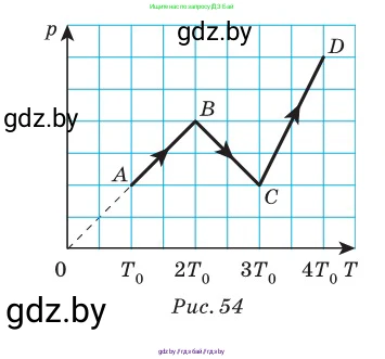 Физика, 10 класс Сборник задач, авторы: Дорофейчик Владимир Владимирович, Белая Ольга Николаевна, издательство Национальный институт образования, Минск, 2022, страница 82, номер 402, Условие (продолжение 2)