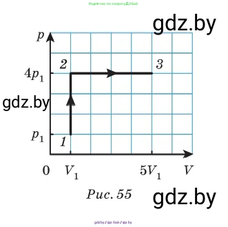Физика, 10 класс Сборник задач, авторы: Дорофейчик Владимир Владимирович, Белая Ольга Николаевна, издательство Национальный институт образования, Минск, 2022, страница 82, номер 403, Условие (продолжение 2)