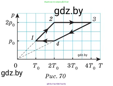 Физика, 10 класс Сборник задач, авторы: Дорофейчик Владимир Владимирович, Белая Ольга Николаевна, издательство Национальный институт образования, Минск, 2022, страница 91, номер 436, Условие (продолжение 2)