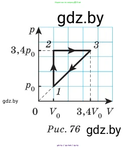Физика, 10 класс Сборник задач, авторы: Дорофейчик Владимир Владимирович, Белая Ольга Николаевна, издательство Национальный институт образования, Минск, 2022, страница 94, номер 449, Условие (продолжение 2)