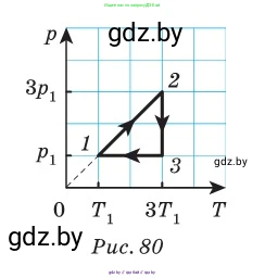 Физика, 10 класс Сборник задач, авторы: Дорофейчик Владимир Владимирович, Белая Ольга Николаевна, издательство Национальный институт образования, Минск, 2022, страница 95, номер 454, Условие (продолжение 3)