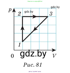 Физика, 10 класс Сборник задач, авторы: Дорофейчик Владимир Владимирович, Белая Ольга Николаевна, издательство Национальный институт образования, Минск, 2022, страница 96, номер 455, Условие (продолжение 2)
