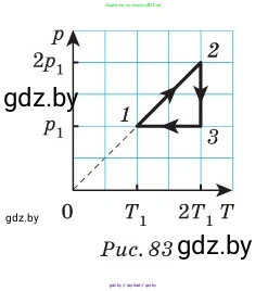 Физика, 10 класс Сборник задач, авторы: Дорофейчик Владимир Владимирович, Белая Ольга Николаевна, издательство Национальный институт образования, Минск, 2022, страница 96, номер 457, Условие (продолжение 2)