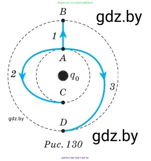 Физика, 10 класс Сборник задач, авторы: Дорофейчик Владимир Владимирович, Белая Ольга Николаевна, издательство Национальный институт образования, Минск, 2022, страница 152, номер 695, Условие (продолжение 2)