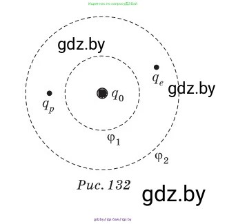 Физика, 10 класс Сборник задач, авторы: Дорофейчик Владимир Владимирович, Белая Ольга Николаевна, издательство Национальный институт образования, Минск, 2022, страница 153, номер 697, Условие (продолжение 2)