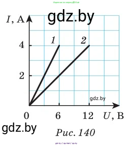 Физика, 10 класс Сборник задач, авторы: Дорофейчик Владимир Владимирович, Белая Ольга Николаевна, издательство Национальный институт образования, Минск, 2022, страница 166, номер 755, Условие (продолжение 2)