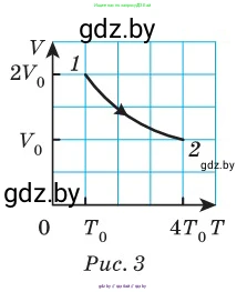 Физика, 10 класс Сборник задач, авторы: Дорофейчик Владимир Владимирович, Белая Ольга Николаевна, издательство Национальный институт образования, Минск, 2022, страница 20, номер 89, Условие (продолжение 2)