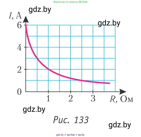Физика, 10 класс Учебник, авторы: Громыко Елена Владимировна, Зенькович Владимир Иванович, Луцевич Александр Александрович, Слесарь Инесса Эдуардовна, издательство Адукацыя i выхаванне, Минск, 2019, бирюзового цвета, страница 173, номер 4, Условие (продолжение 2)