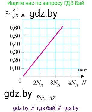 Физика, 10 класс Учебник, авторы: Громыко Елена Владимировна, Зенькович Владимир Иванович, Луцевич Александр Александрович, Слесарь Инесса Эдуардовна, издательство Адукацыя i выхаванне, Минск, 2019, бирюзового цвета, страница 46, номер 2, Условие (продолжение 2)