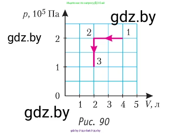 Физика, 10 класс Учебник, авторы: Громыко Елена Владимировна, Зенькович Владимир Иванович, Луцевич Александр Александрович, Слесарь Инесса Эдуардовна, издательство Адукацыя i выхаванне, Минск, 2019, бирюзового цвета, страница 108, номер 3, Условие (продолжение 2)