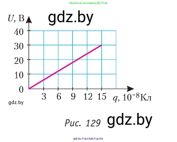 Физика, 10 класс Учебник, авторы: Громыко Елена Владимировна, Зенькович Владимир Иванович, Луцевич Александр Александрович, Слесарь Инесса Эдуардовна, издательство Адукацыя i выхаванне, Минск, 2019, бирюзового цвета, страница 162, номер 18, Условие (продолжение 2)
