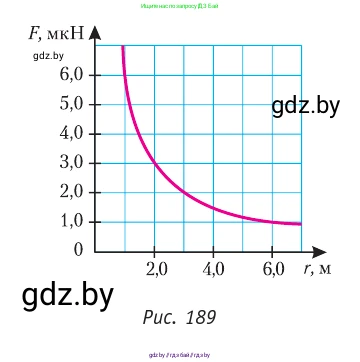 Физика, 10 класс Учебник, авторы: Громыко Елена Владимировна, Зенькович Владимир Иванович, Луцевич Александр Александрович, Слесарь Инесса Эдуардовна, издательство Адукацыя i выхаванне, Минск, 2019, бирюзового цвета, страница 214, номер 1, Условие (продолжение 2)