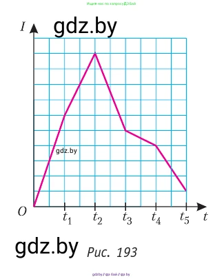 Физика, 10 класс Учебник, авторы: Громыко Елена Владимировна, Зенькович Владимир Иванович, Луцевич Александр Александрович, Слесарь Инесса Эдуардовна, издательство Адукацыя i выхаванне, Минск, 2019, бирюзового цвета, страница 216, номер 10, Условие (продолжение 2)