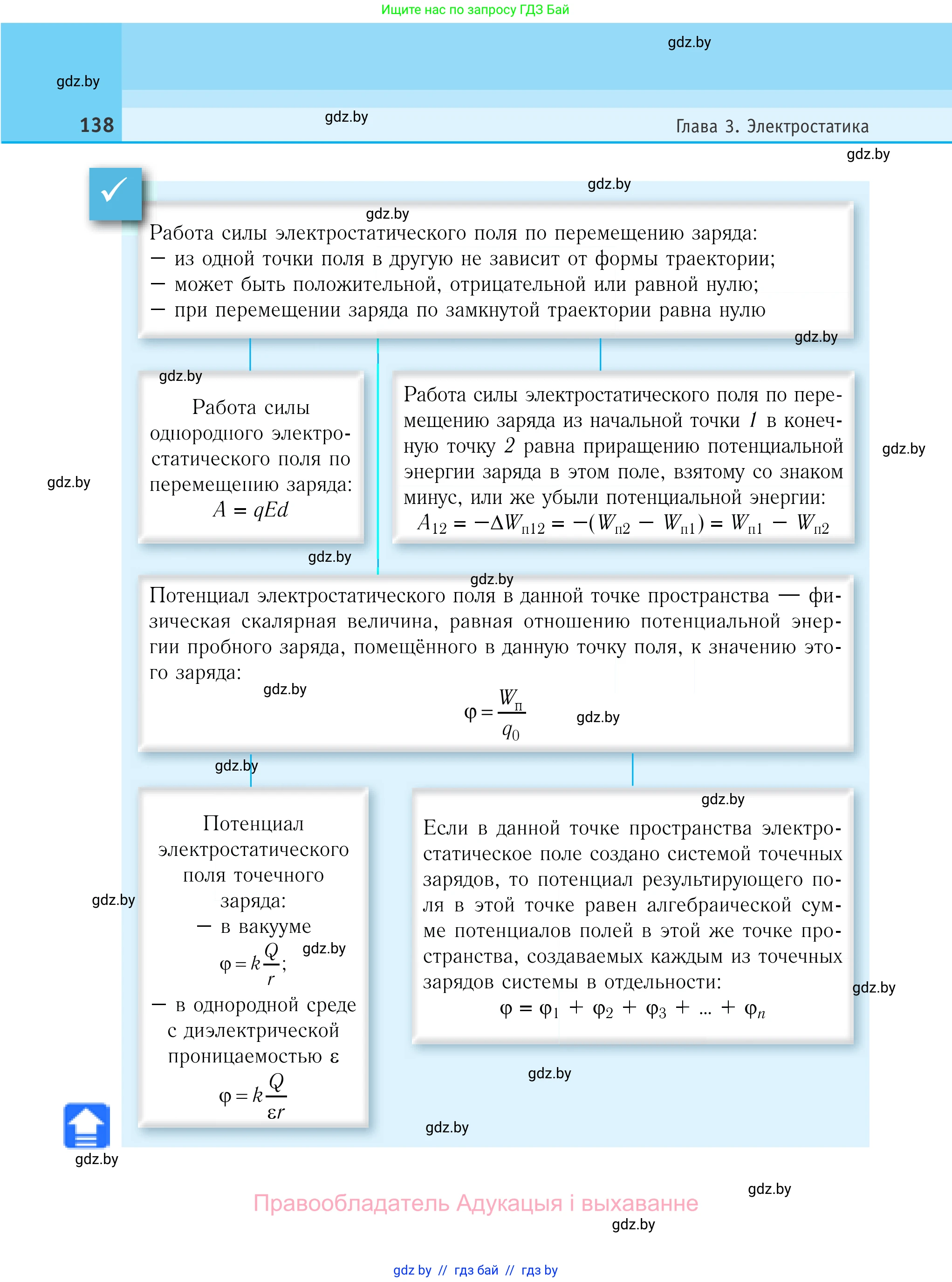 Физика, 10 класс Учебник, авторы: Громыко Елена Владимировна, Зенькович Владимир Иванович, Луцевич Александр Александрович, Слесарь Инесса Эдуардовна, издательство Адукацыя i выхаванне, Минск, 2019, бирюзового цвета, страница 138