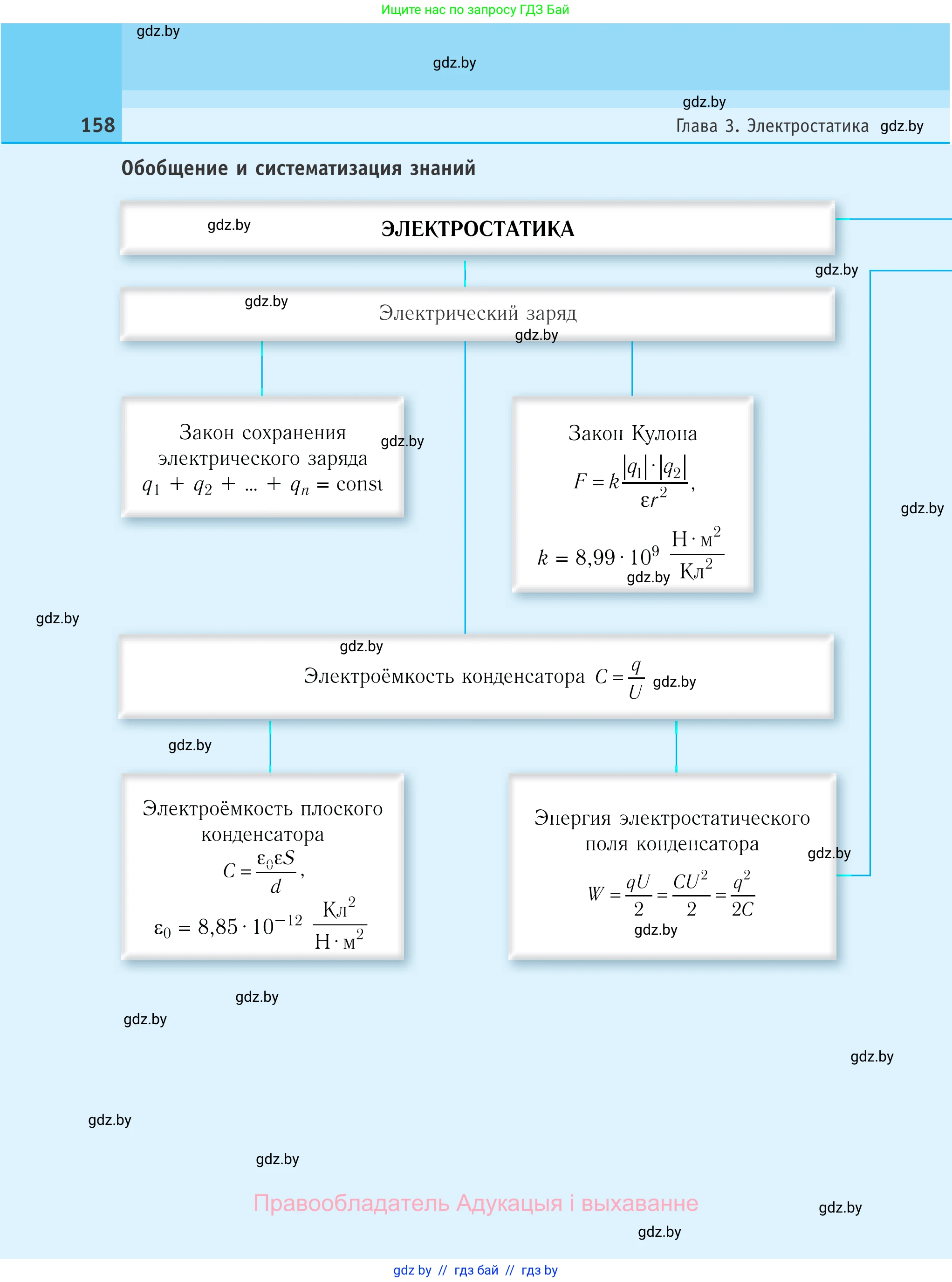 Физика, 10 класс Учебник, авторы: Громыко Елена Владимировна, Зенькович Владимир Иванович, Луцевич Александр Александрович, Слесарь Инесса Эдуардовна, издательство Адукацыя i выхаванне, Минск, 2019, бирюзового цвета, страница 158
