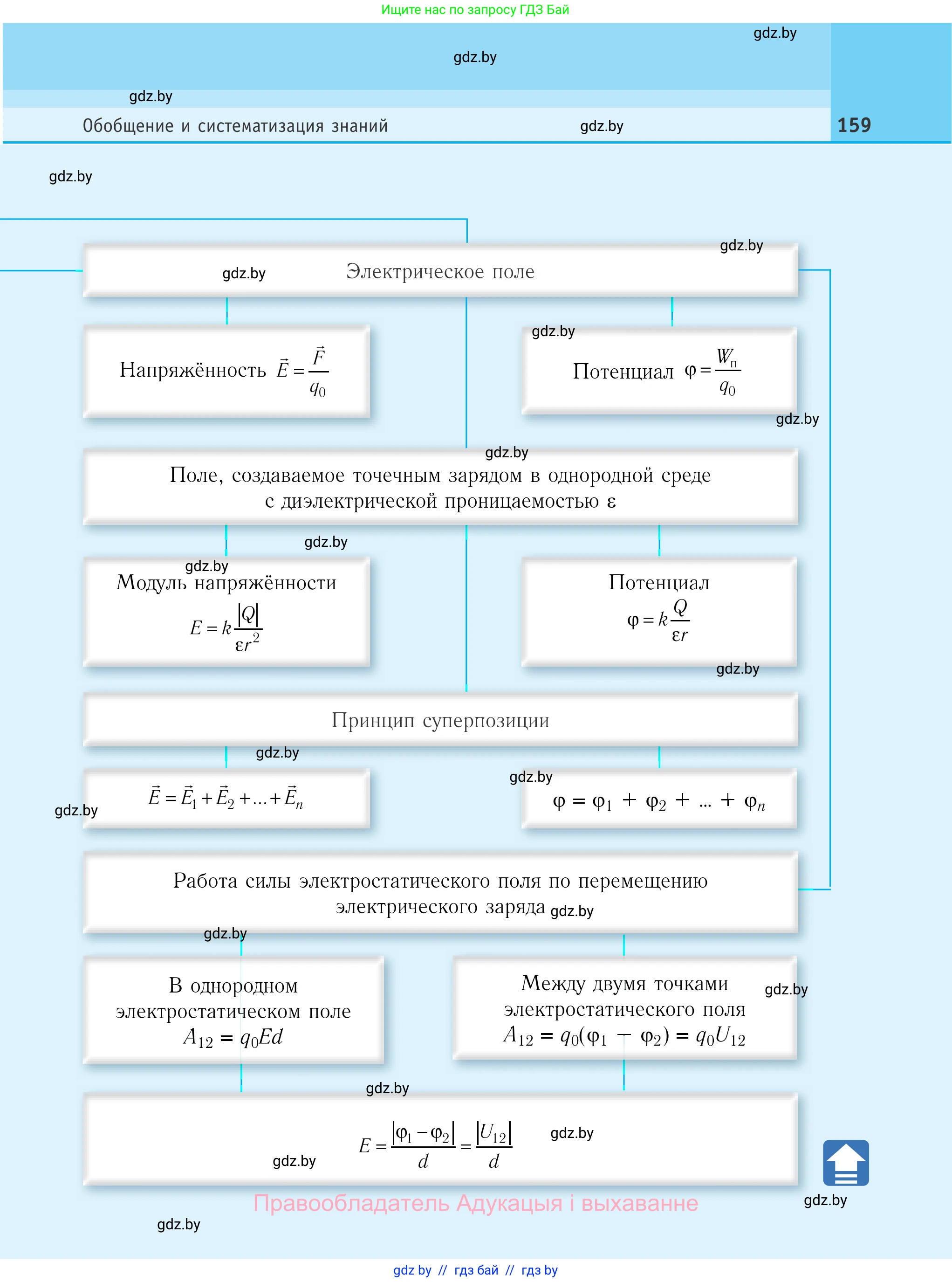 Физика, 10 класс Учебник, авторы: Громыко Елена Владимировна, Зенькович Владимир Иванович, Луцевич Александр Александрович, Слесарь Инесса Эдуардовна, издательство Адукацыя i выхаванне, Минск, 2019, бирюзового цвета, страница 159
