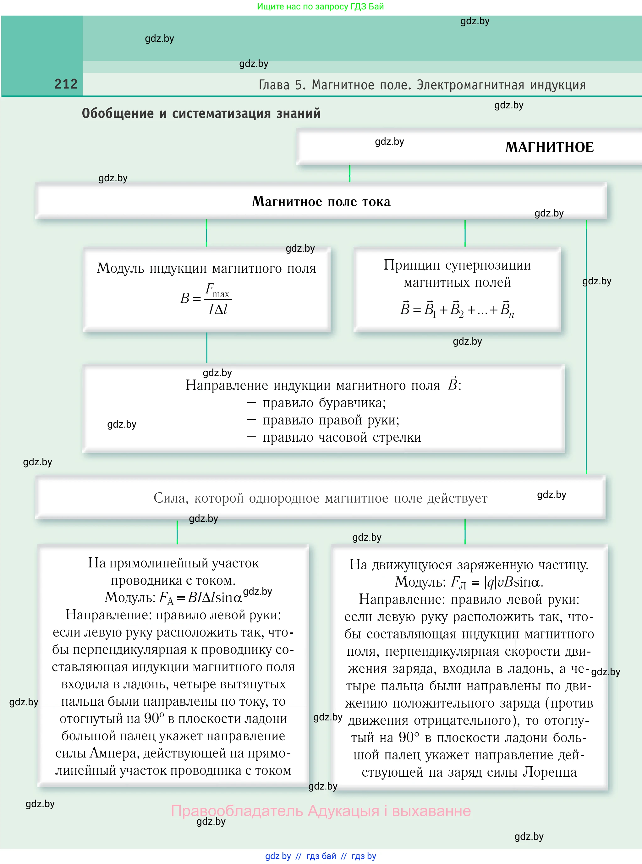 Физика, 10 класс Учебник, авторы: Громыко Елена Владимировна, Зенькович Владимир Иванович, Луцевич Александр Александрович, Слесарь Инесса Эдуардовна, издательство Адукацыя i выхаванне, Минск, 2019, бирюзового цвета, страница 212