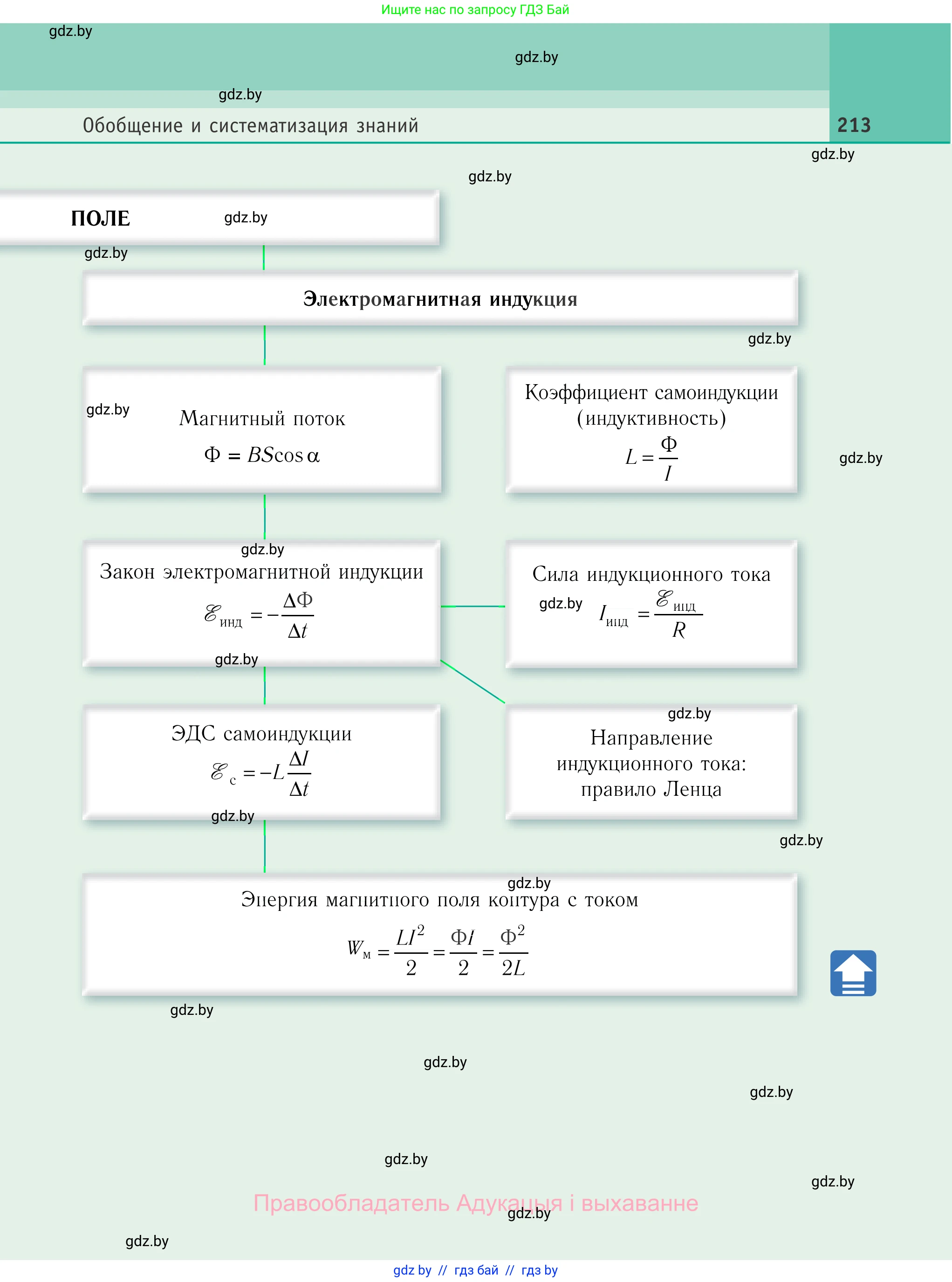 Физика, 10 класс Учебник, авторы: Громыко Елена Владимировна, Зенькович Владимир Иванович, Луцевич Александр Александрович, Слесарь Инесса Эдуардовна, издательство Адукацыя i выхаванне, Минск, 2019, бирюзового цвета, страница 213
