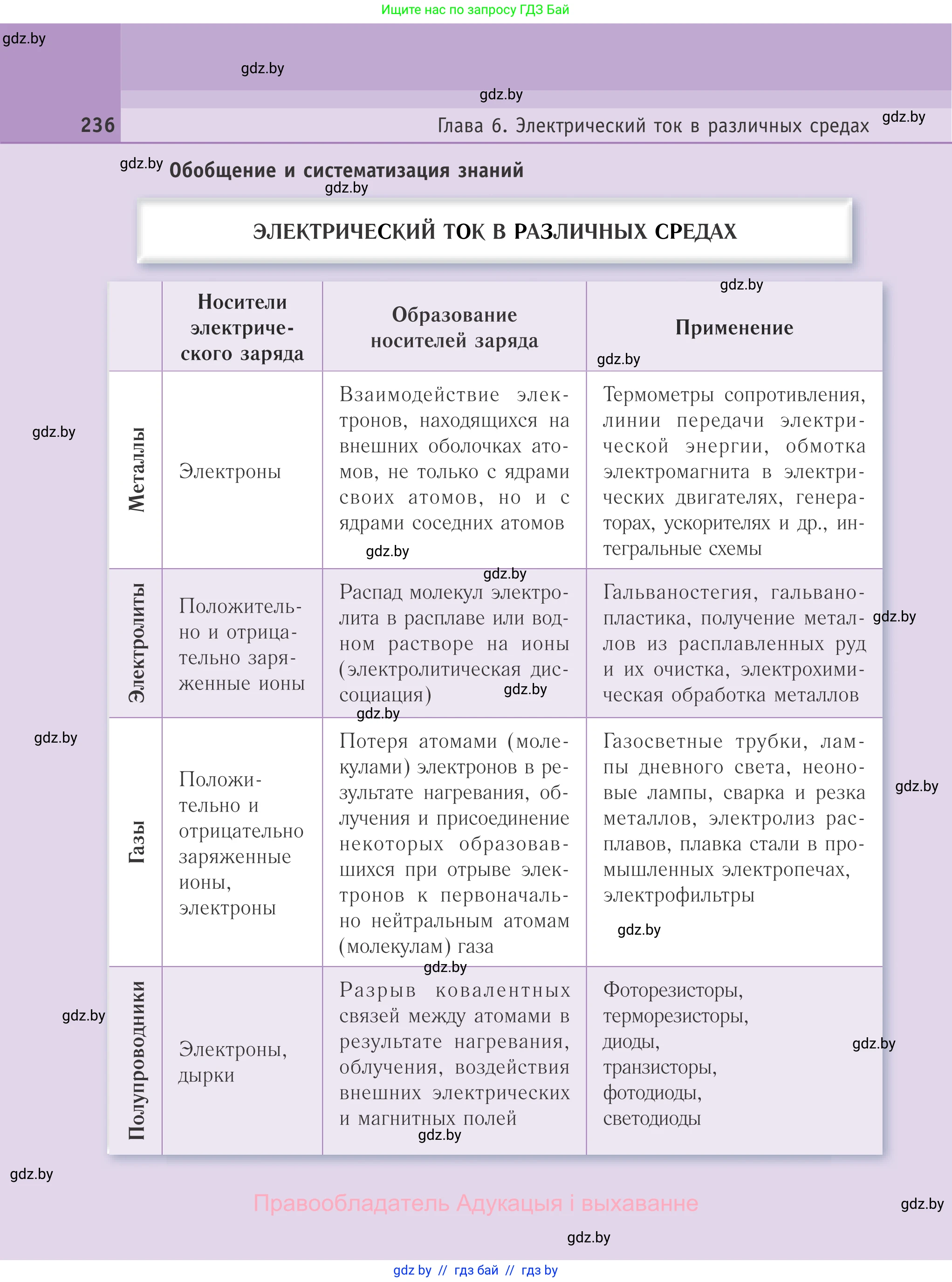 Физика, 10 класс Учебник, авторы: Громыко Елена Владимировна, Зенькович Владимир Иванович, Луцевич Александр Александрович, Слесарь Инесса Эдуардовна, издательство Адукацыя i выхаванне, Минск, 2019, бирюзового цвета, страница 236