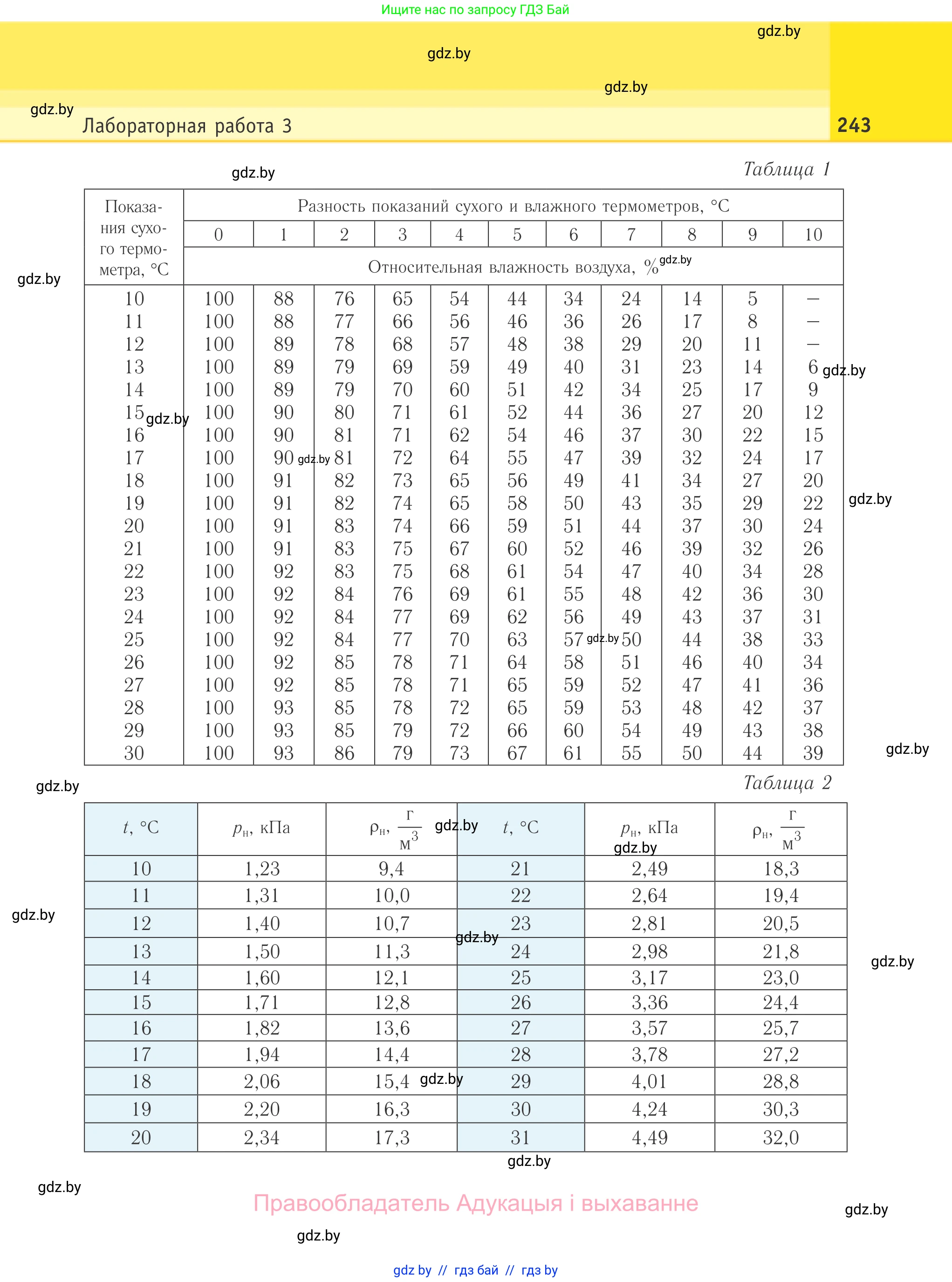 Физика, 10 класс Учебник, авторы: Громыко Елена Владимировна, Зенькович Владимир Иванович, Луцевич Александр Александрович, Слесарь Инесса Эдуардовна, издательство Адукацыя i выхаванне, Минск, 2019, бирюзового цвета, страница 243