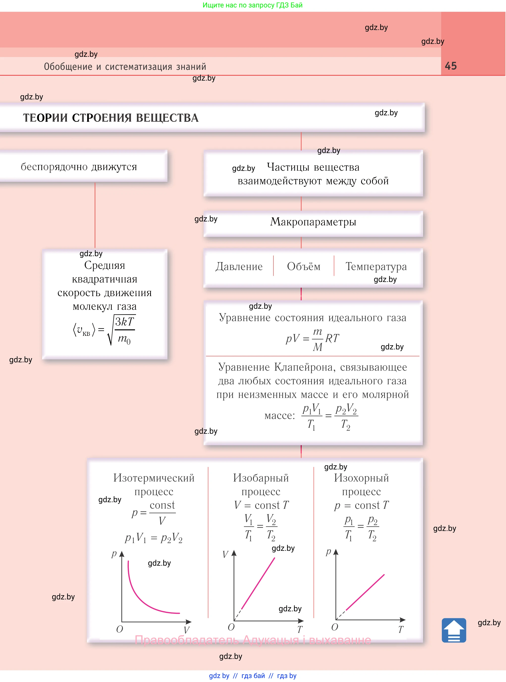Физика, 10 класс Учебник, авторы: Громыко Елена Владимировна, Зенькович Владимир Иванович, Луцевич Александр Александрович, Слесарь Инесса Эдуардовна, издательство Адукацыя i выхаванне, Минск, 2019, бирюзового цвета, страница 45