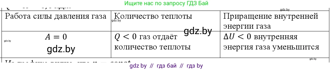 Физика, 10 класс Учебник, авторы: Громыко Елена Владимировна, Зенькович Владимир Иванович, Луцевич Александр Александрович, Слесарь Инесса Эдуардовна, издательство Адукацыя i выхаванне, Минск, 2019, бирюзового цвета, страница 97, номер 2, Решение