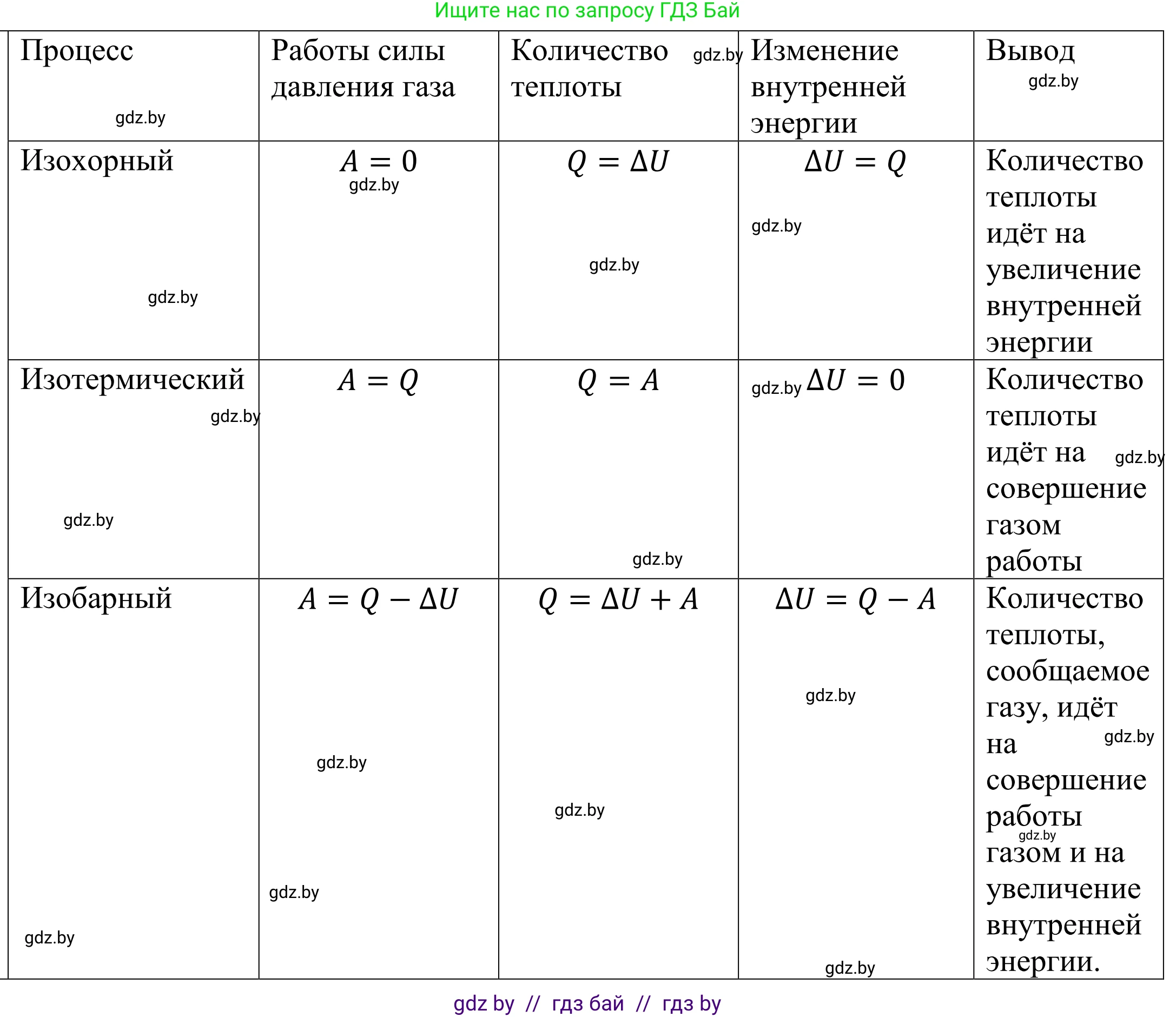 Физика, 10 класс Учебник, авторы: Громыко Елена Владимировна, Зенькович Владимир Иванович, Луцевич Александр Александрович, Слесарь Инесса Эдуардовна, издательство Адукацыя i выхаванне, Минск, 2019, бирюзового цвета, страница 95, номер 6, Решение