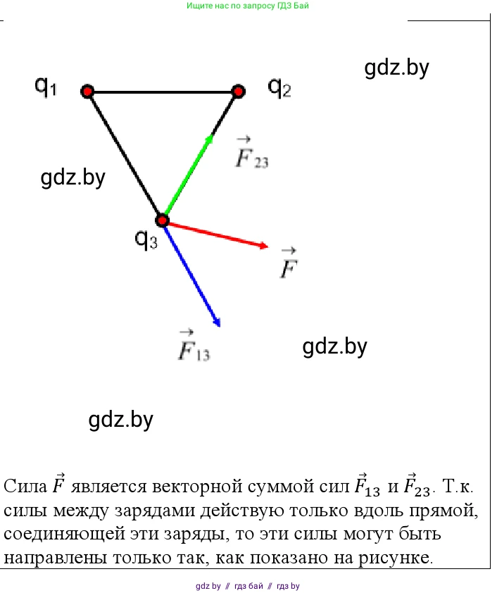Физика, 10 класс Учебник, авторы: Громыко Елена Владимировна, Зенькович Владимир Иванович, Луцевич Александр Александрович, Слесарь Инесса Эдуардовна, издательство Адукацыя i выхаванне, Минск, 2019, бирюзового цвета, страница 119, номер 2, Решение