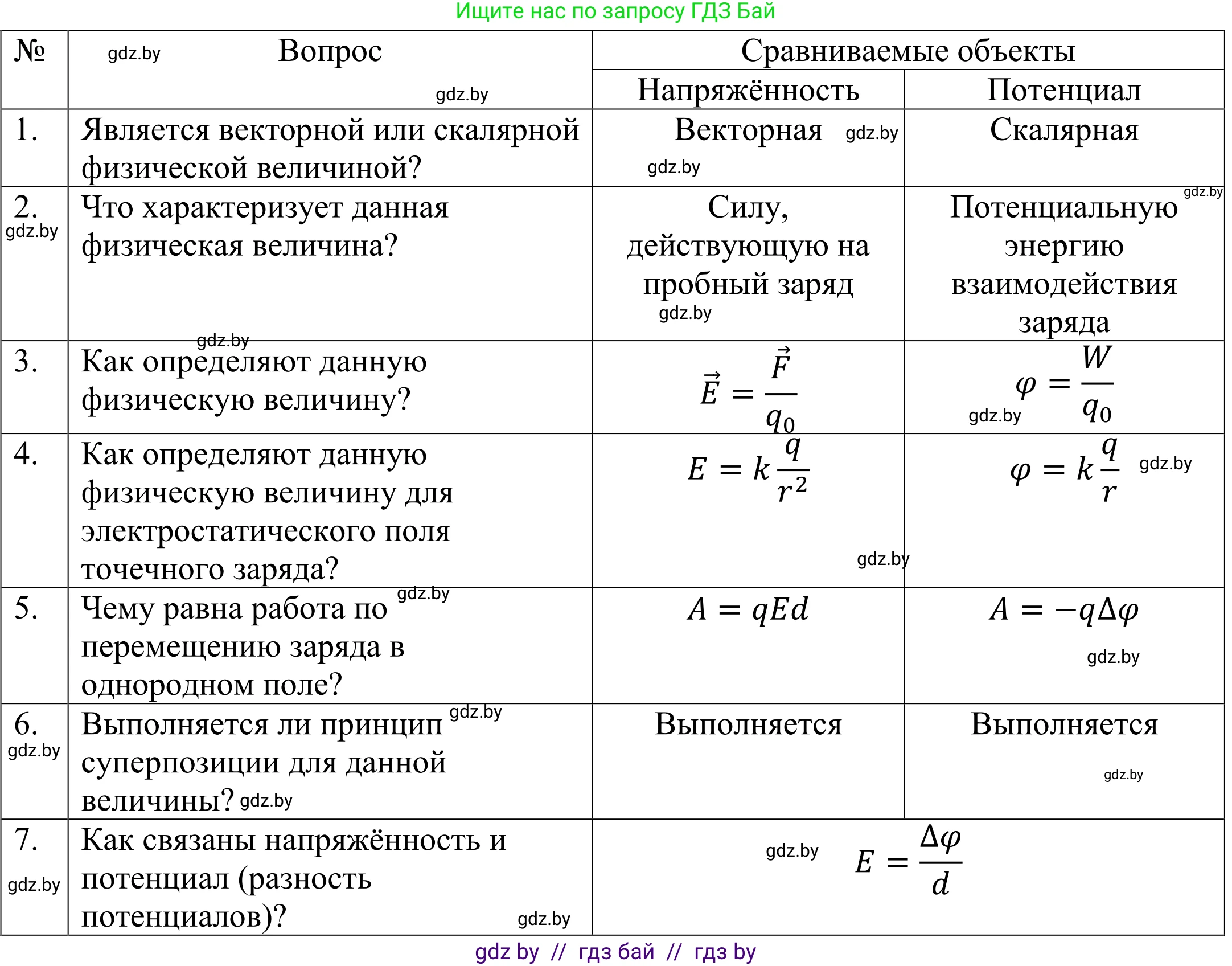 Физика, 10 класс Учебник, авторы: Громыко Елена Владимировна, Зенькович Владимир Иванович, Луцевич Александр Александрович, Слесарь Инесса Эдуардовна, издательство Адукацыя i выхаванне, Минск, 2019, бирюзового цвета, страница 144, номер 5, Решение
