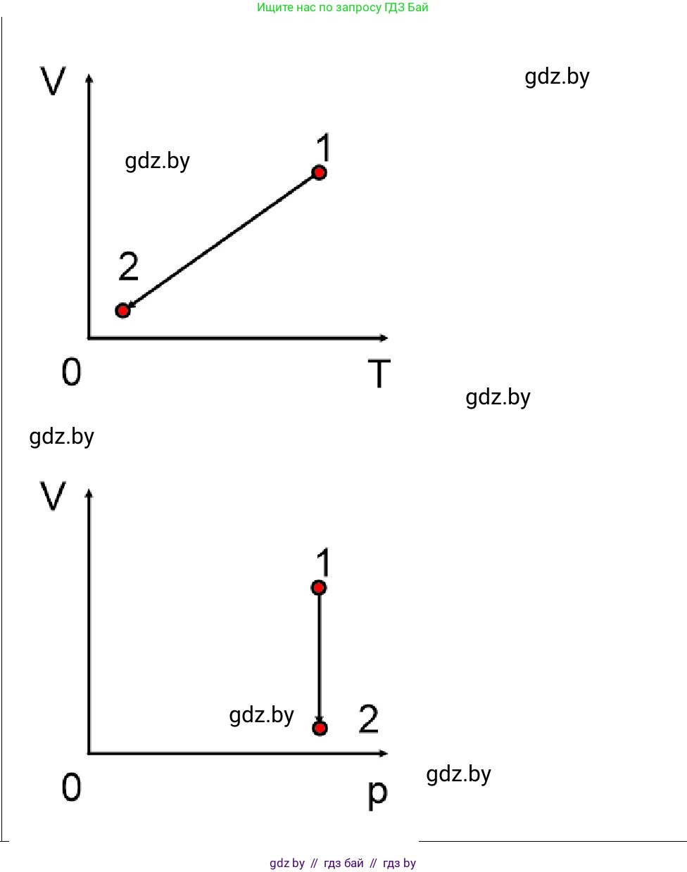 Физика, 10 класс Учебник, авторы: Громыко Елена Владимировна, Зенькович Владимир Иванович, Луцевич Александр Александрович, Слесарь Инесса Эдуардовна, издательство Адукацыя i выхаванне, Минск, 2019, бирюзового цвета, страница 43, номер 2, Решение (продолжение 2)