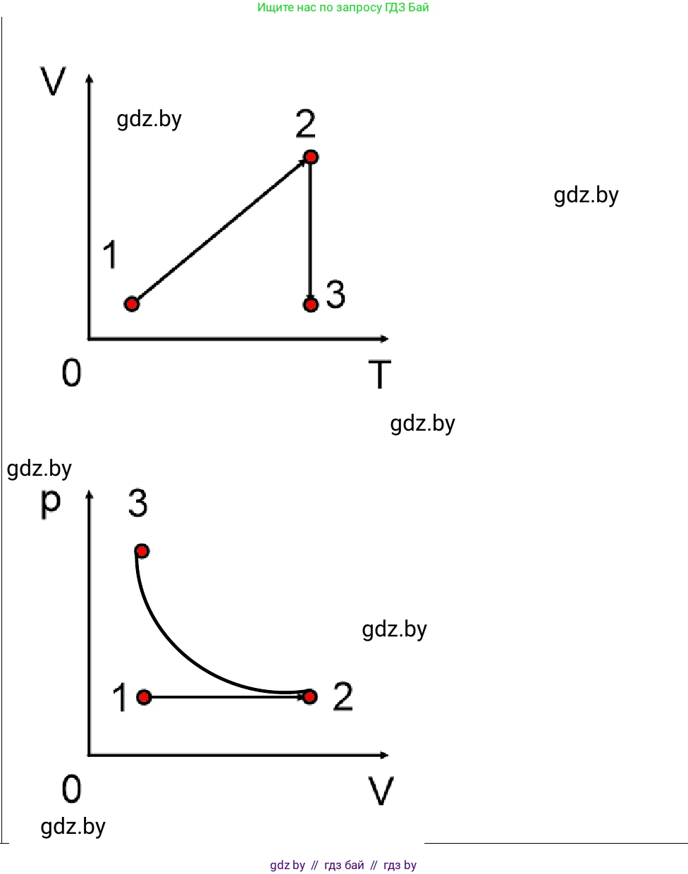 Физика, 10 класс Учебник, авторы: Громыко Елена Владимировна, Зенькович Владимир Иванович, Луцевич Александр Александрович, Слесарь Инесса Эдуардовна, издательство Адукацыя i выхаванне, Минск, 2019, бирюзового цвета, страница 43, номер 3, Решение