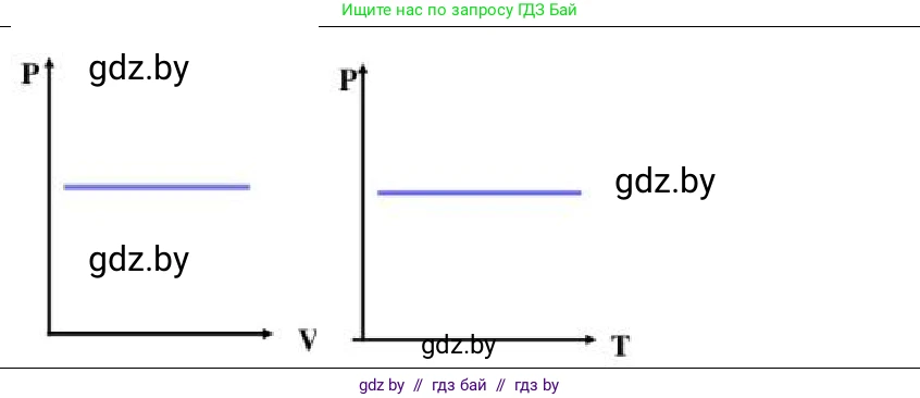 Физика, 10 класс Учебник, авторы: Громыко Елена Владимировна, Зенькович Владимир Иванович, Луцевич Александр Александрович, Слесарь Инесса Эдуардовна, издательство Адукацыя i выхаванне, Минск, 2019, бирюзового цвета, страница 38, номер 5, Решение