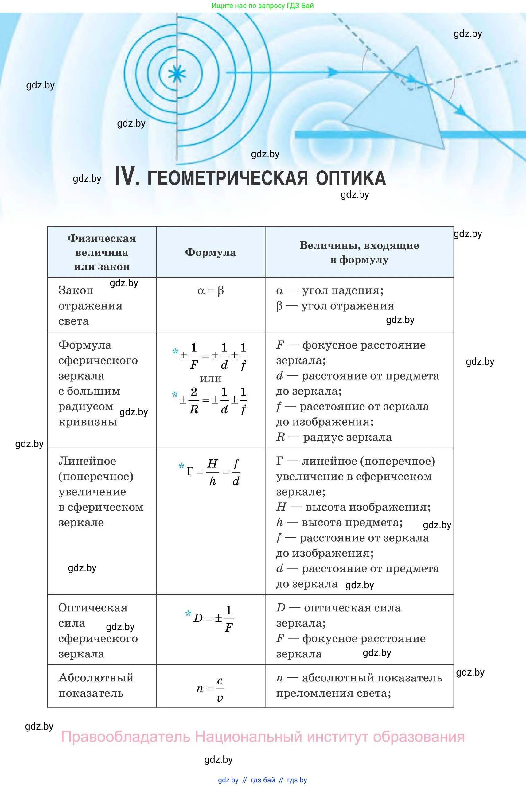 Физика, 11 класс Сборник задач, авторы: Дорофейчик Владимир Владимирович, Силенков Михаил Анатольевич, издательство Национальный институт образования, Минск, 2023, страница 106