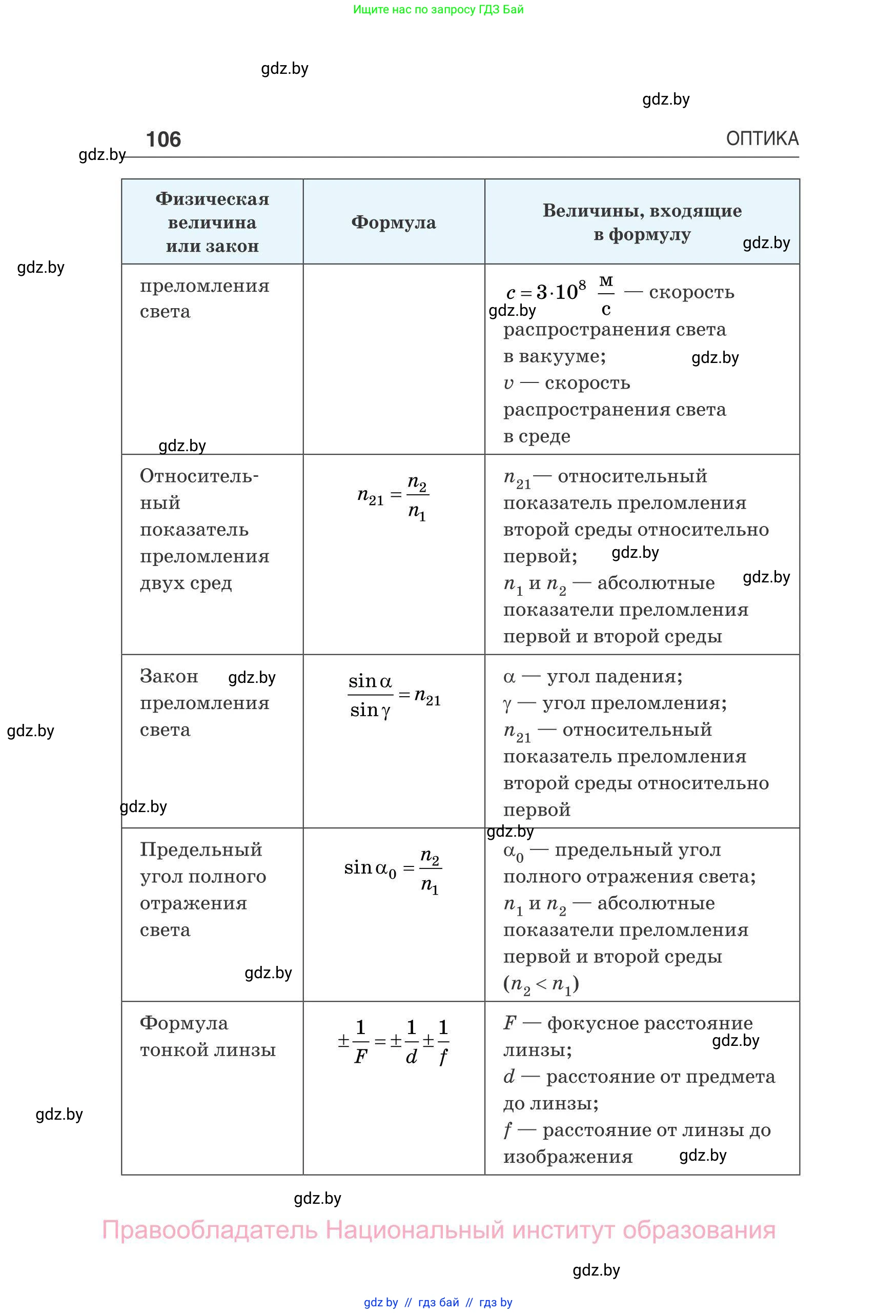 Физика, 11 класс Сборник задач, авторы: Дорофейчик Владимир Владимирович, Силенков Михаил Анатольевич, издательство Национальный институт образования, Минск, 2023, страница 107